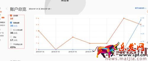 淘寶聯盟怎么查訂單號? 淘寶聯盟怎么查訂單號?
