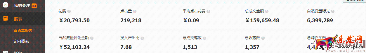 直通車優化核心要素，你都掌握了嗎？