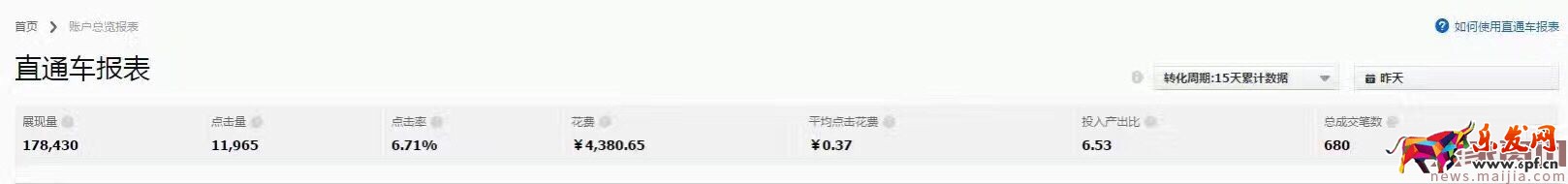 直通車優化核心要素，你都掌握了嗎？