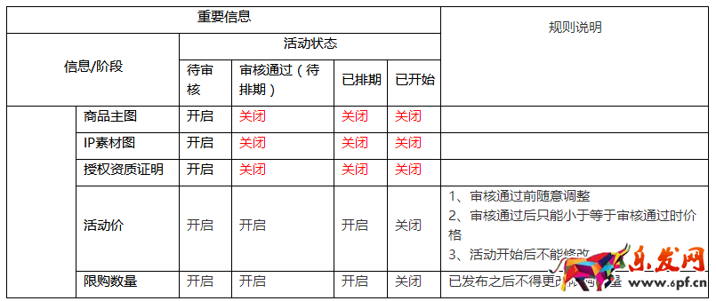 天貓規則