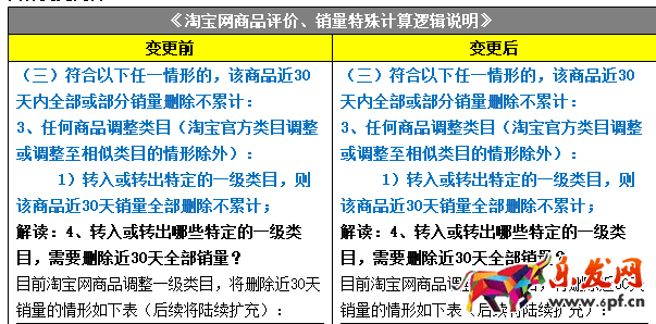 淘寶規則