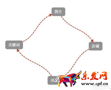 淘寶測圖