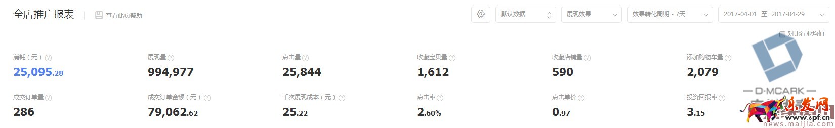 如何利用直通車和鉆展推廣進行活動協助呢? 如何利用直通車和鉆展推廣進行活動協助呢?