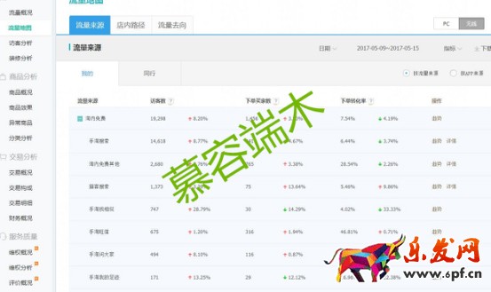 手淘流量