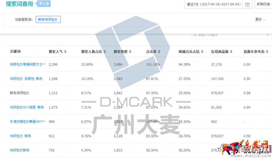 2017新品如何快速提升銷量? 2017新品如何快速提升銷量?