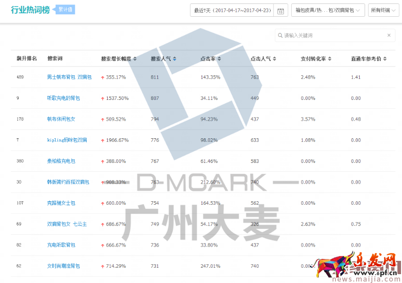 2017新品如何快速提升銷量? 2017新品如何快速提升銷量?