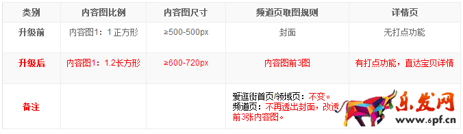 淘寶愛逛街