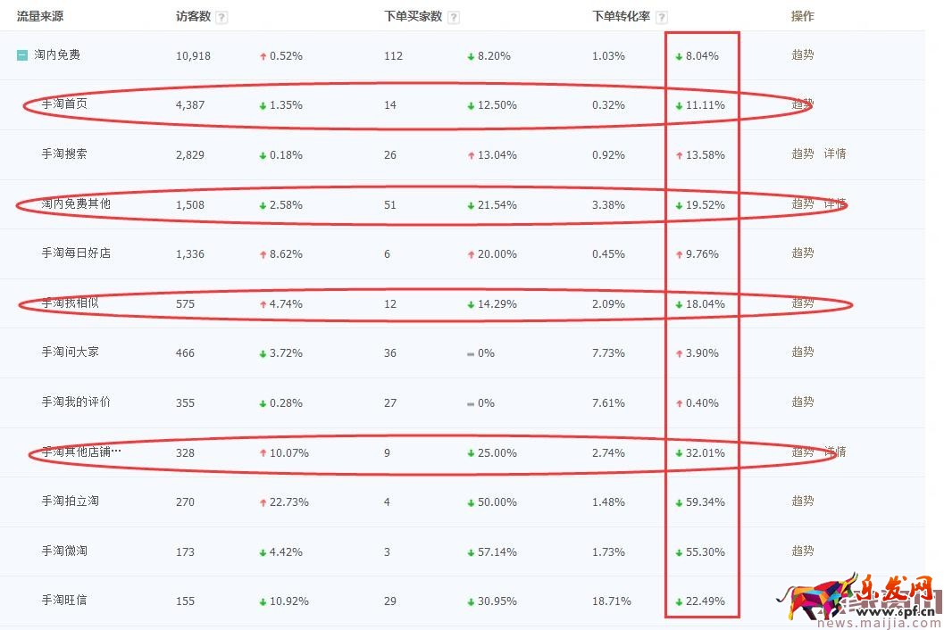 店鋪起不來？了解這些對癥下藥
