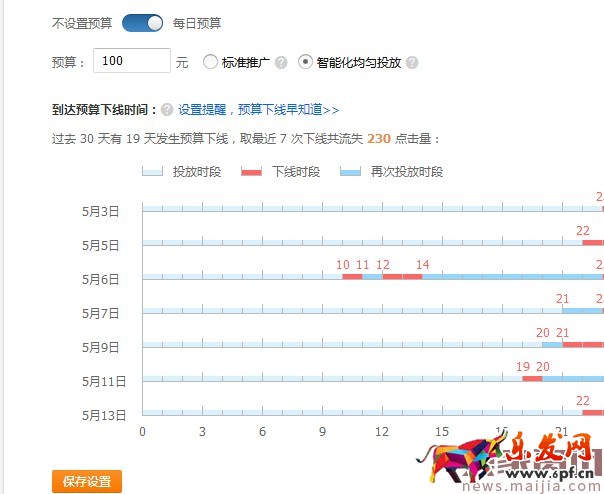 新手變成直通車老司機必備篇 新手變成直通車老司機必備篇