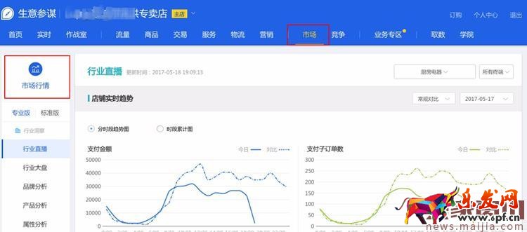 生意參謀升級，這些變化你不得不知！