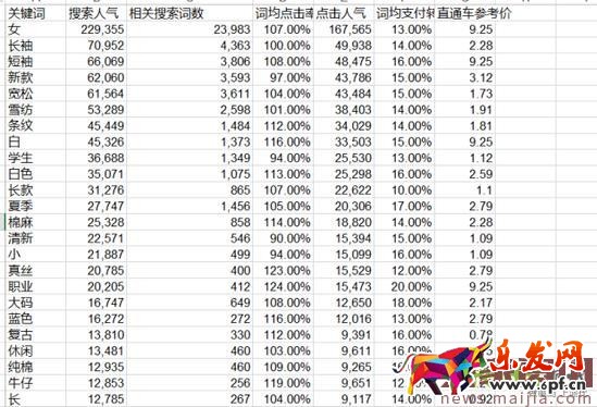 淺析淘寶引流寶貝標(biāo)題的命名及優(yōu)化 淺析淘寶引流寶貝標(biāo)題的命名及優(yōu)化