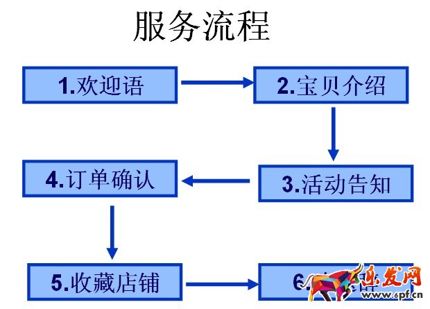 淘寶售前客服話術.jpg