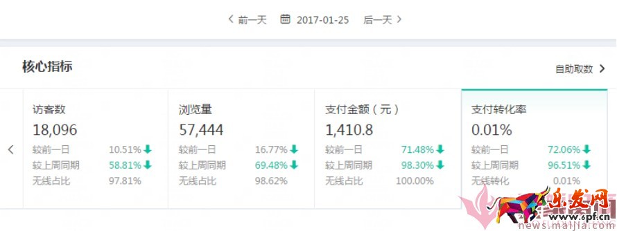 日銷1千到7萬，手淘免費流量獲取實操指南！