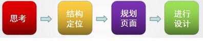 淘寶海報設計