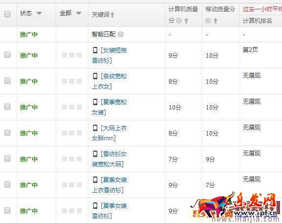 直通車關鍵詞怎么降價? 直通車關鍵詞怎么降價?