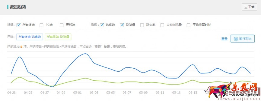618巧用鉆展,釋放店鋪洪荒之力 618巧用鉆展,釋放店鋪洪荒之力