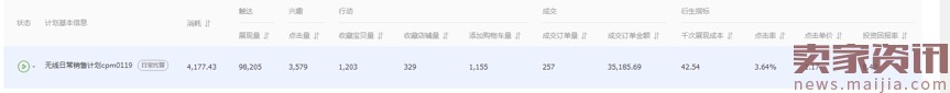 618巧用鉆展,釋放店鋪洪荒之力 618巧用鉆展,釋放店鋪洪荒之力