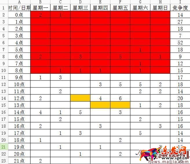 想讓流量翻倍?這些上下架技巧是關(guān)鍵 想讓流量翻倍?這些上下架技巧是關(guān)鍵