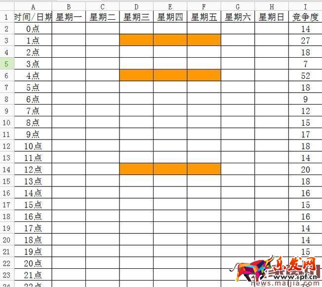 想讓流量翻倍?這些上下架技巧是關(guān)鍵 想讓流量翻倍?這些上下架技巧是關(guān)鍵