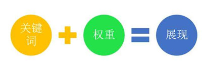 企業店鋪權重比c店高嗎