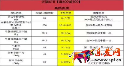 天貓618優惠券:逛天貓618食品的吃貨朋友們準備好了嗎? 天貓618優惠券:逛天貓618食品的吃貨朋友們準備好了嗎?
