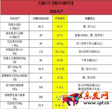 天貓618優惠券:逛天貓618食品的吃貨朋友們準備好了嗎? 天貓618優惠券:逛天貓618食品的吃貨朋友們準備好了嗎?