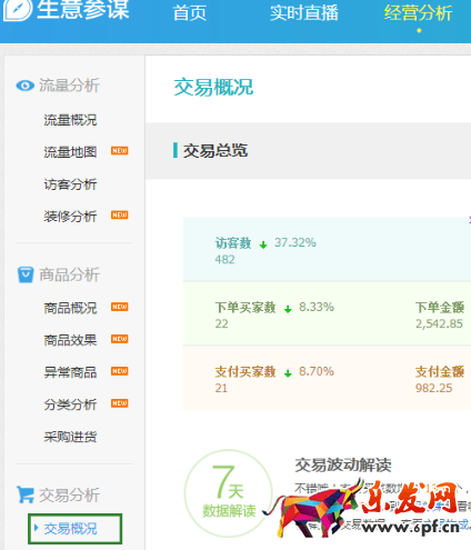 主圖點擊率在哪里看 主圖點擊率在哪里看