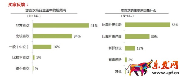 淘寶主圖視頻有多少秒 淘寶主圖視頻有多少秒