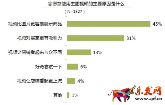 淘寶主圖視頻有多少秒 淘寶主圖視頻有多少秒