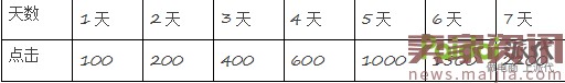 最新直通車(chē)玩法,新店新爆款10天突破3萬(wàn) 最新直通車(chē)玩法,新店新爆款10天突破3萬(wàn)