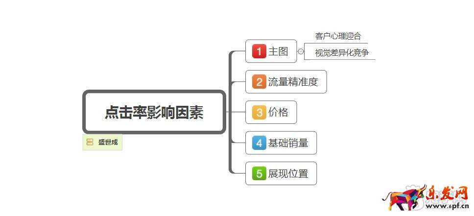 淘寶精準流量