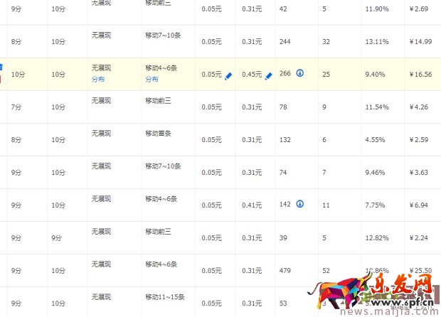 ?快速提升直通車質(zhì)量分，你還在為這個(gè)煩惱？