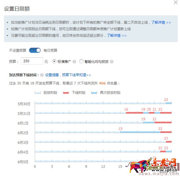 ?快速提升直通車質(zhì)量分，你還在為這個(gè)煩惱？