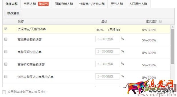 ?快速提升直通車質(zhì)量分，你還在為這個(gè)煩惱？