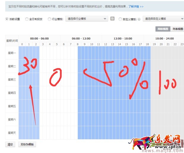 ?快速提升直通車質(zhì)量分，你還在為這個(gè)煩惱？
