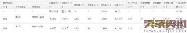?快速提升直通車質(zhì)量分，你還在為這個(gè)煩惱？