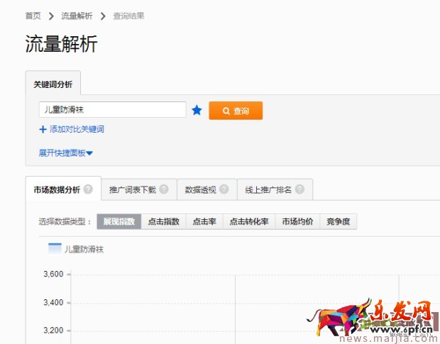 ?快速提升直通車質(zhì)量分，你還在為這個(gè)煩惱？