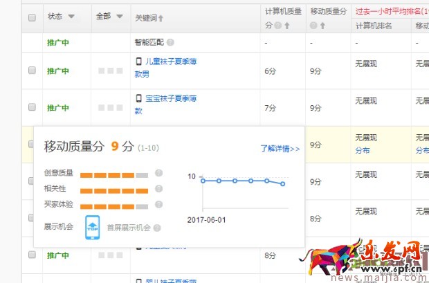 ?快速提升直通車質(zhì)量分，你還在為這個(gè)煩惱？