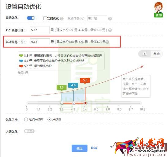 直通車數據有很多,要重點看這幾項 直通車數據有很多,要重點看這幾項