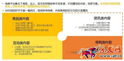微淘推廣