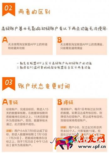 淘寶客推廣