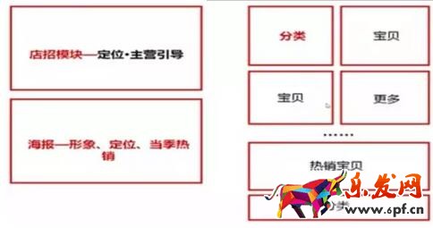 淘寶店鋪裝修