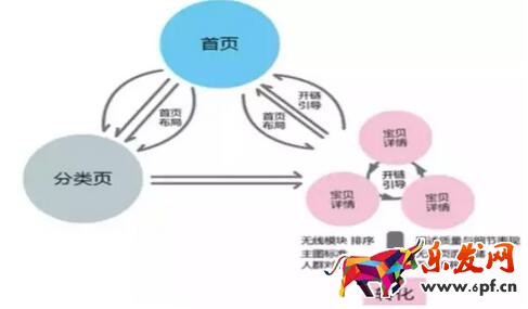 淘寶店鋪裝修