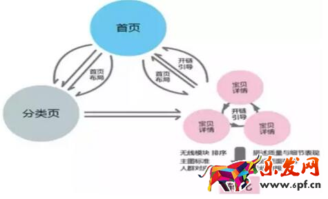 手機淘寶店鋪裝修優化技巧 手機淘寶店鋪裝修優化技巧