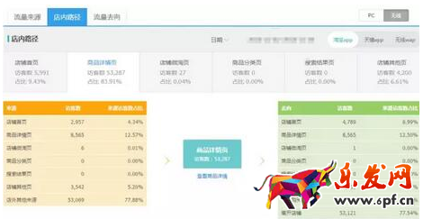 手機淘寶店鋪裝修優化技巧 手機淘寶店鋪裝修優化技巧
