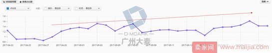 高客單女裝店通過優化這三大渠道，讓營業額爆增