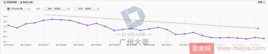 高客單女裝店通過優化這三大渠道，讓營業額爆增