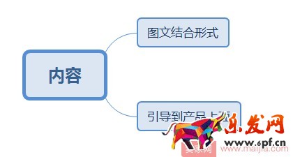 新手必備:微淘內容發布基本操作 新手必備:微淘內容發布基本操作