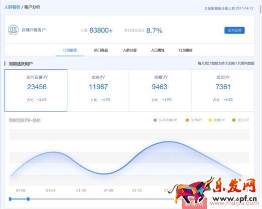 人群運(yùn)營(yíng)該怎么做？官方客戶(hù)運(yùn)營(yíng)平臺(tái)來(lái)幫你！