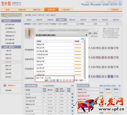 如何優(yōu)化標(biāo)題
